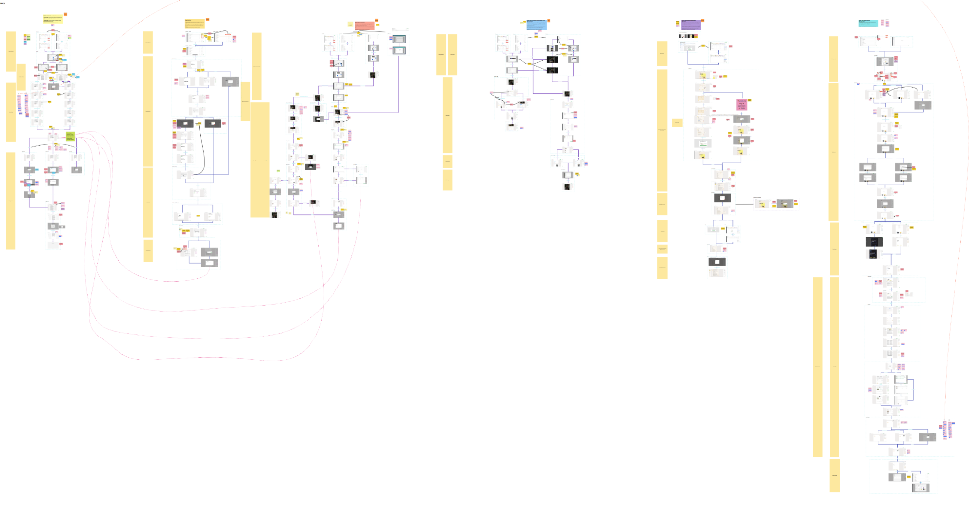 Editor scenarios
